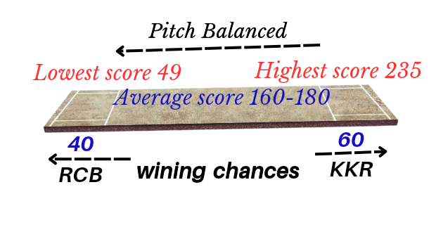 Eden Gardens Cricket Stadium Today Pitch Reports