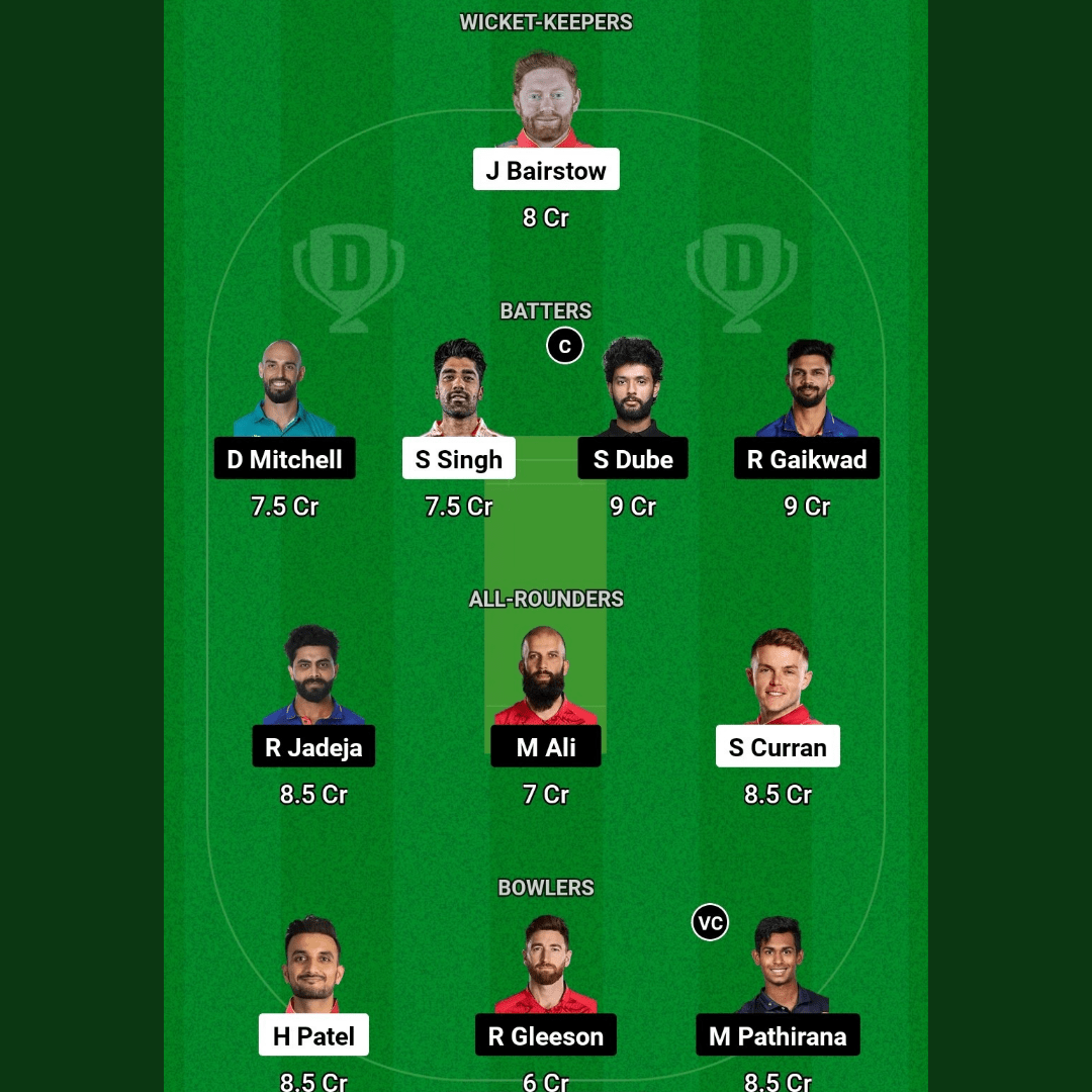 Today Match prediction Best picked Playing XI Grand League